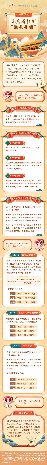長圖：一圖讀懂北交所打新“通關要領”.jpg