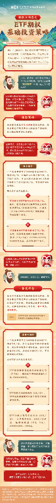 長(zhǎng)圖：【期權(quán)江湖志】ETF期權(quán)基礎(chǔ)投資策略.jpg