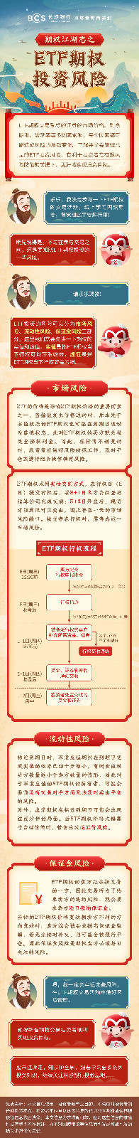 長圖：【期權江湖志】ETF期權投資風險.jpg