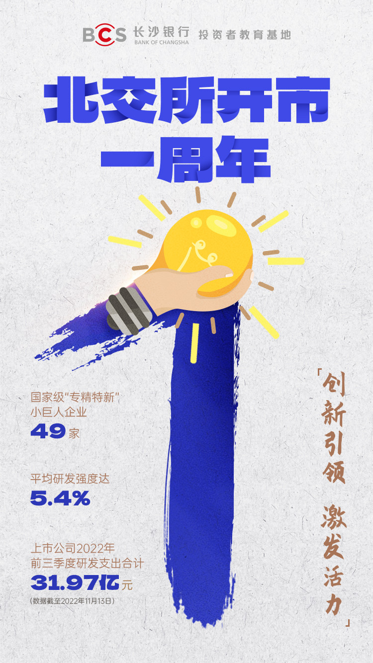 海報(bào)：【北交所開(kāi)市一周年】引領(lǐng)創(chuàng)新 激發(fā)活力.jpg