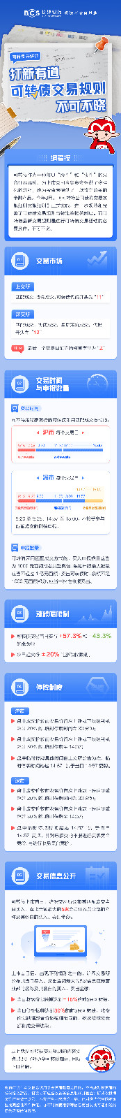 長(zhǎng)圖：【可轉(zhuǎn)債開講啦】打新有道 可轉(zhuǎn)債交易規(guī)則不可不曉.jpg